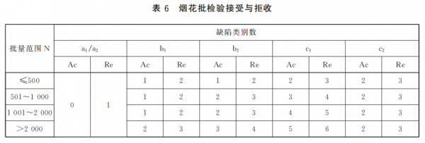 《进口烟花检验规程》发布,海关帮您划重点!w8.jpg