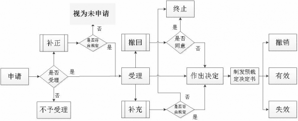 关税聚焦 | 海关预裁定制度解读(一)w4.jpg