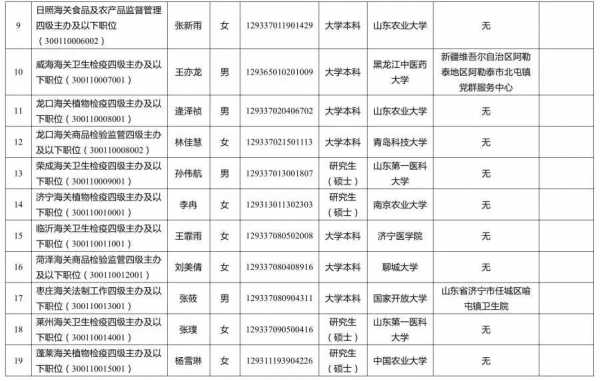 青岛海关2022年度拟录用公务员公示公告w4.jpg