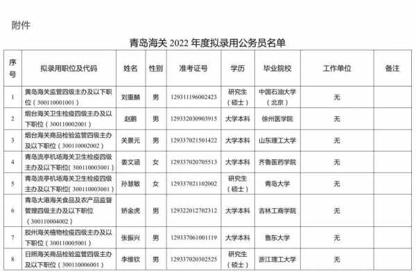 青岛海关2022年度拟录用公务员公示公告w3.jpg