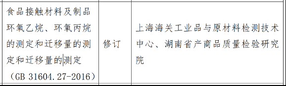 上海海关工业品中心牵头标准获2022年度食品安全国家标准修订立项w14.jpg