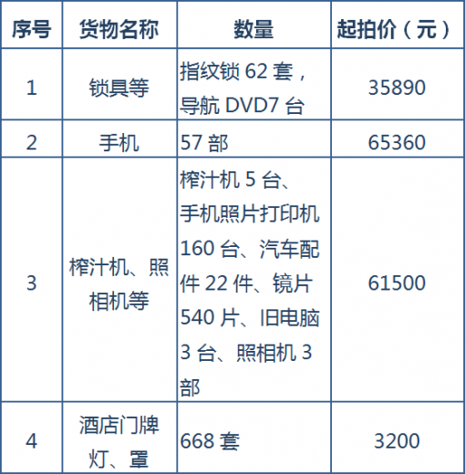 青岛海关2015年第27期拍卖公告w2.jpg