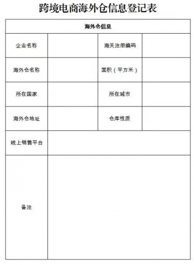 【监管报关】如何在黄埔海关备案跨境电商出口海外仓w5.jpg