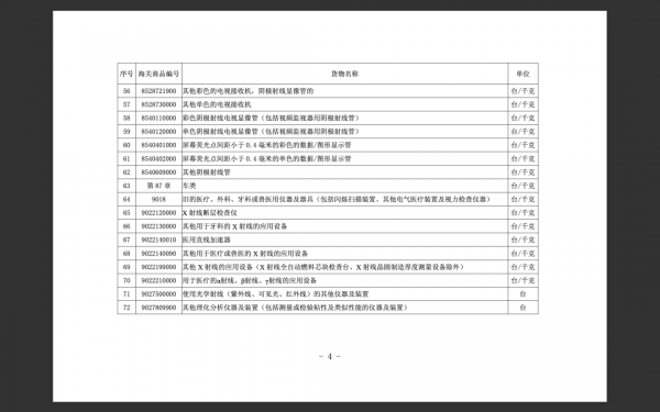 【政策解读】2022年重点旧机电产品报关新政策w7.jpg