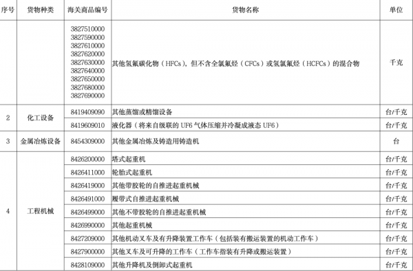 【政策解读】2022年重点旧机电产品报关新政策w8.jpg