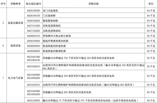 【政策解读】2022年重点旧机电产品报关新政策w9.jpg