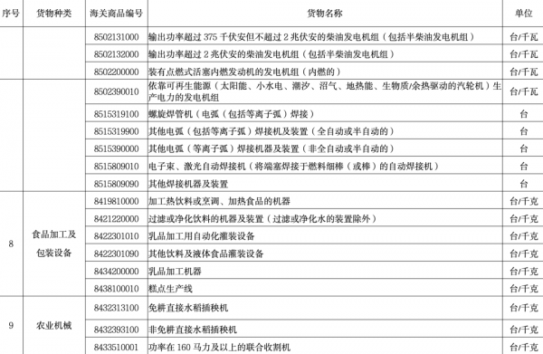 【政策解读】2022年重点旧机电产品报关新政策w10.jpg