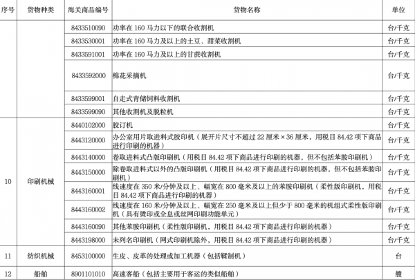 【政策解读】2022年重点旧机电产品报关新政策w11.jpg