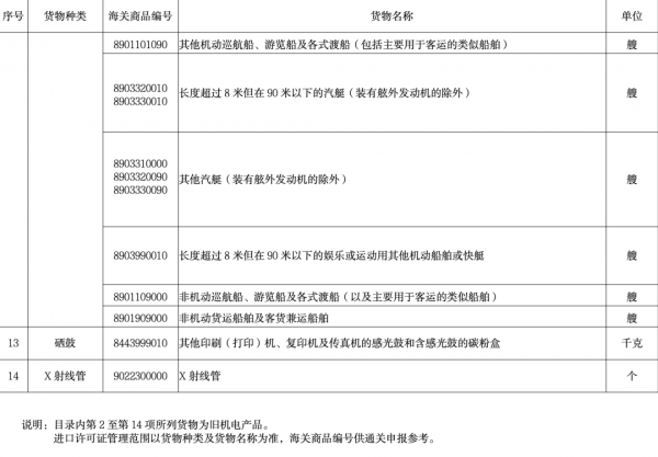 【政策解读】2022年重点旧机电产品报关新政策w12.jpg