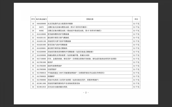 【政策解读】2022年重点旧机电产品报关新政策w5.jpg