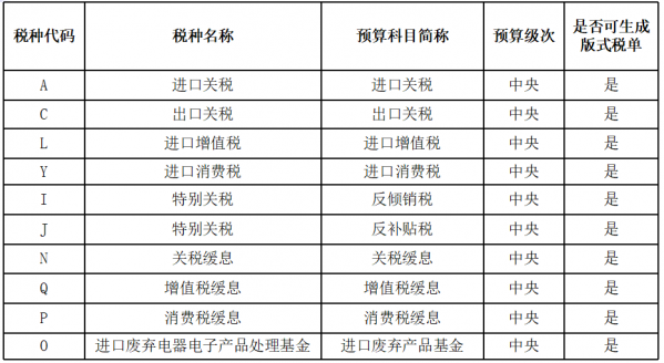 喜讯 | 厦门关区企业可以自行打印海关税单啦w4.jpg