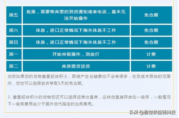 外贸小白入门法典｜CIF成交方式的报关操作（二）-3.jpg