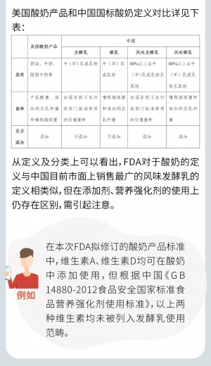 技贸破冰与筑篱|要美味更要健康——美国新修订酸奶产品标准与中国国标比较分析w3.jpg