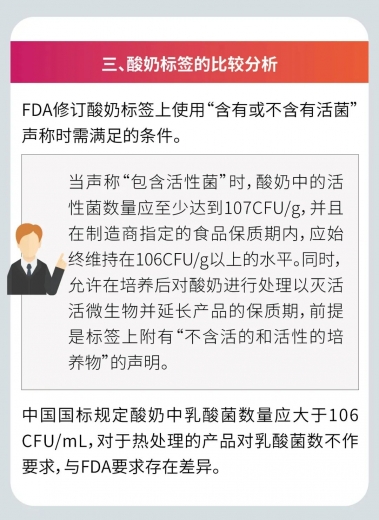 技贸破冰与筑篱|要美味更要健康——美国新修订酸奶产品标准与中国国标比较分析w5.jpg