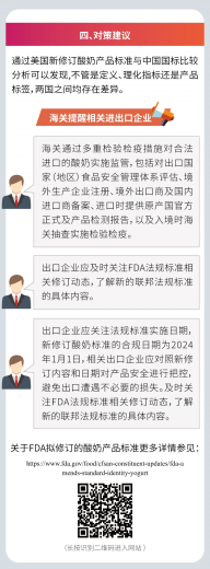 技贸破冰与筑篱|要美味更要健康——美国新修订酸奶产品标准与中国国标比较分析w6.jpg