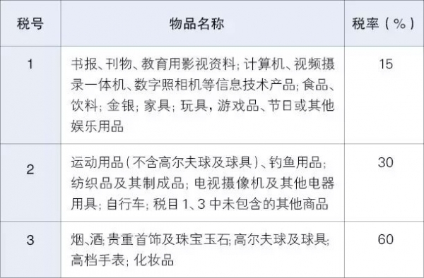 邮递物品、个人携带进出境物品和跨境电商,海关对这些规定你分得清吗?w10.jpg