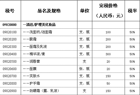 【海关小贴士】啥?原来海淘包裹的税是这么算的啊!w19.jpg