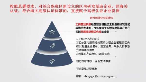 好消息!上海综合保税区内的研发制造企业有望优先获得海关高级认证企业资格w13.jpg