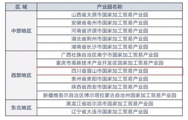 商务部公示首批国家加工贸易产业园认定名单，这个地方榜上有名！-2.jpg