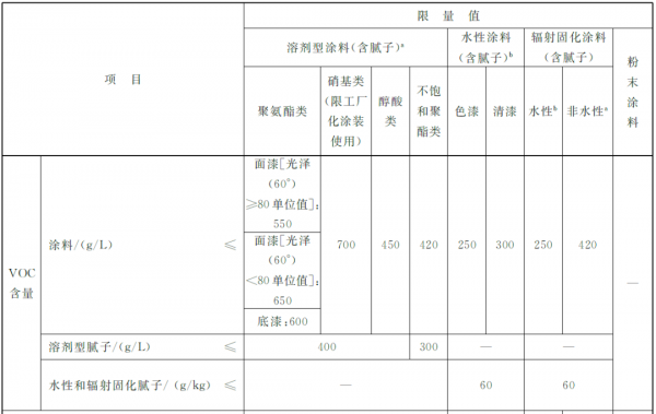 申报指南:进口涂料备案及检测标准相关知识w2.jpg