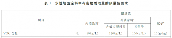 申报指南:进口涂料备案及检测标准相关知识w3.jpg