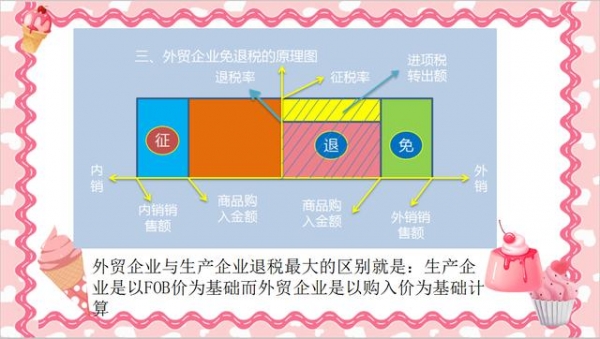 外贸会计必备！88页外贸出口退税全流程附计算技巧汇总，轻松上岗-7.jpg