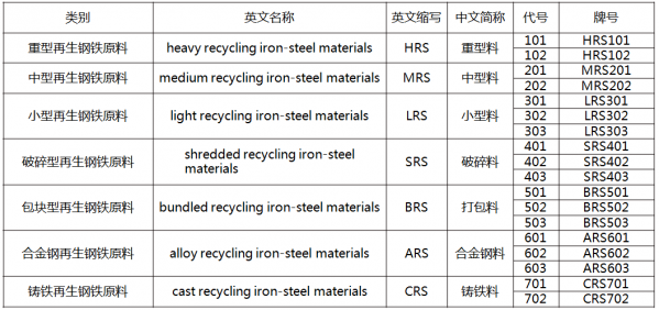 【商品检验】海关技术规范解读 | 进口再生钢铁原料检验规程w28.jpg