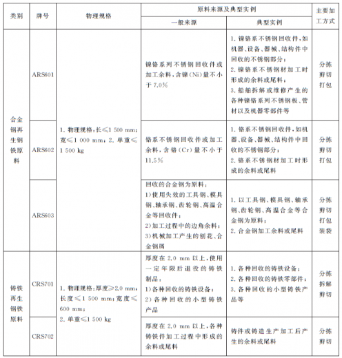 【商品检验】海关技术规范解读 | 进口再生钢铁原料检验规程w43.jpg