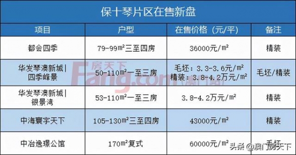 吹风价3.9万！保税区纯新住宅将入市！自带2万平葡式商业街-13.jpg