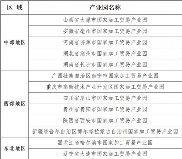 发布！首批13家国家加工贸易产业园认定名单-1.jpg