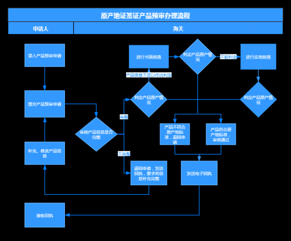 【关税征管】手把手教你搞定原产地证w8.jpg