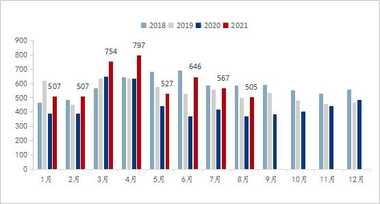 Mysteel：钢材出口退税调整效果显著，八月份出口量继续下降-1.jpg