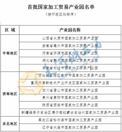 商务部公布首批加工贸易产业园：要求培育龙头企业，引导产能向产业园集聚-1.jpg