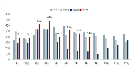 Mysteel：钢材出口退税调整效果显著，八月份出口量继续下降-3.jpg