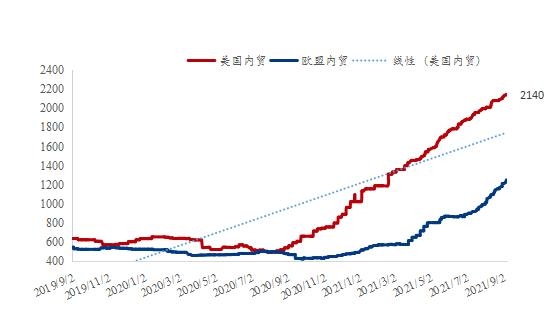 Mysteel：钢材出口退税调整效果显著，八月份出口量继续下降-5.jpg