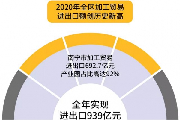 喜大普奔：有了这张国家级“金字招牌”，广西加工贸易未来可期！-11.jpg