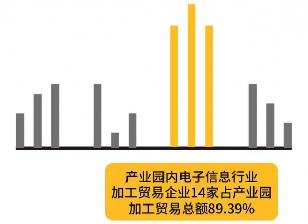 喜大普奔：有了这张国家级“金字招牌”，广西加工贸易未来可期！-12.jpg