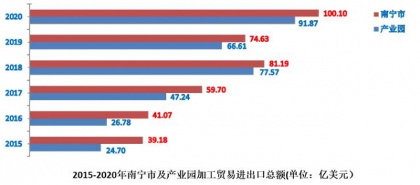 喜大普奔：有了这张国家级“金字招牌”，广西加工贸易未来可期！-13.jpg