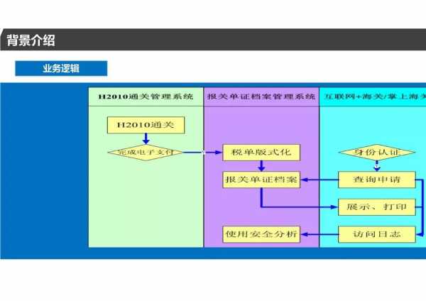 青岛海关《海关专用缴款书》打印改革业务操作指引w9.jpg