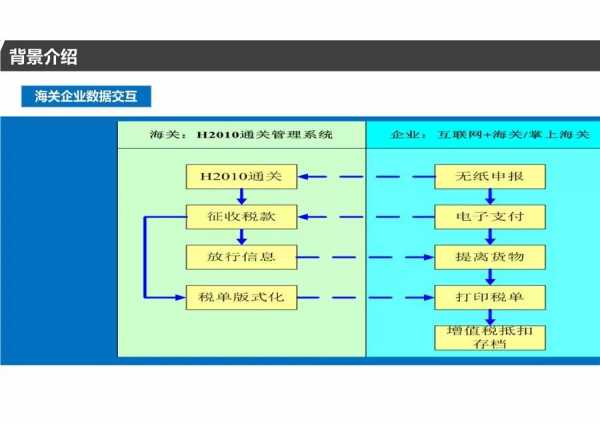 青岛海关《海关专用缴款书》打印改革业务操作指引w10.jpg