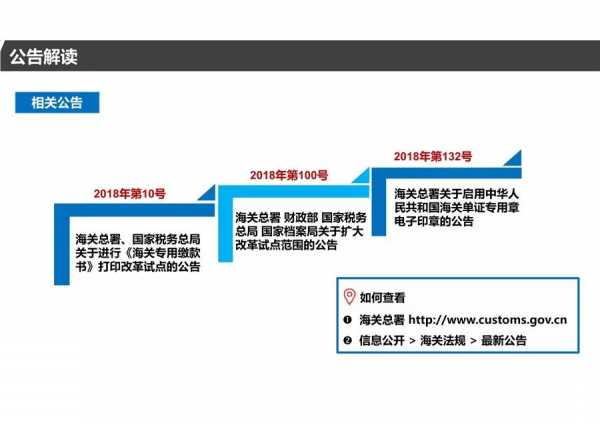 青岛海关《海关专用缴款书》打印改革业务操作指引w12.jpg