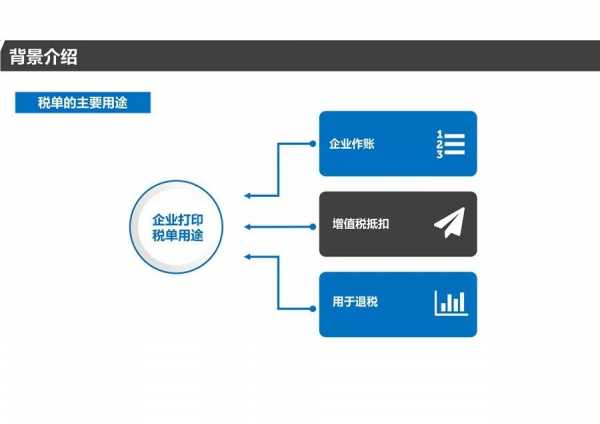 青岛海关《海关专用缴款书》打印改革业务操作指引w7.jpg