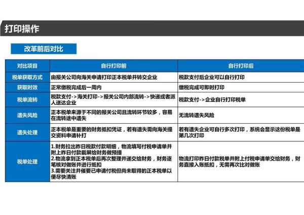 青岛海关《海关专用缴款书》打印改革业务操作指引w32.jpg