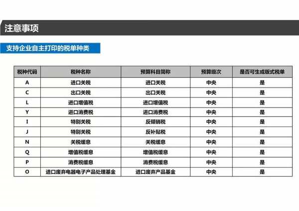 青岛海关《海关专用缴款书》打印改革业务操作指引w35.jpg