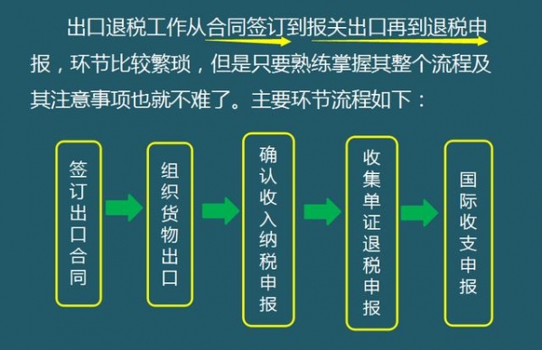 2021生产型企业出口退税怎么报？生产企业出口退税全流程，实用-6.jpg