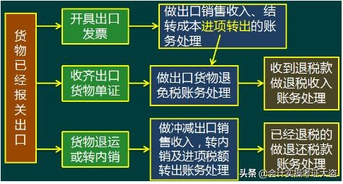 2021生产型企业出口退税怎么报？生产企业出口退税全流程，实用-15.jpg