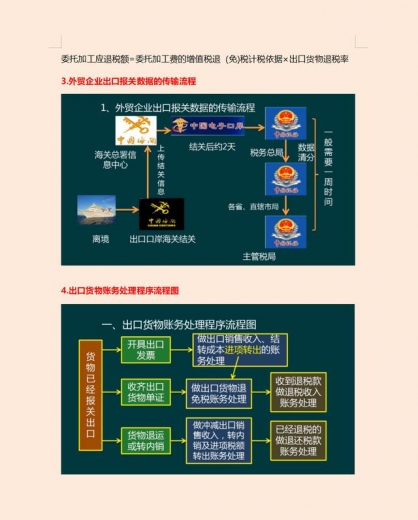 外贸行业出口退税真不难！90页外贸出口退税操作流程，拿走直接用-5.jpg