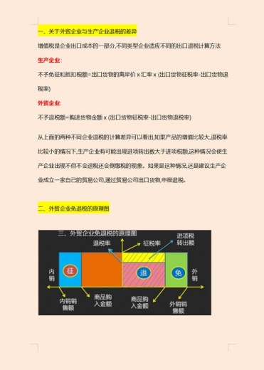 外贸行业出口退税真不难！90页外贸出口退税操作流程，拿走直接用-1.jpg