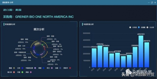 深度剖析海关数据的7大实操价值-3.jpg