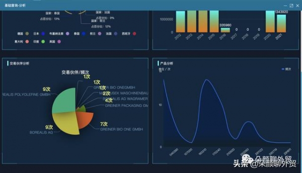 深度剖析海关数据的7大实操价值-4.jpg